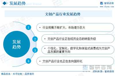 2024年中國文創產品行業全景速覽 歷史經濟雙稟賦，“巨龍”騰飛領新潮