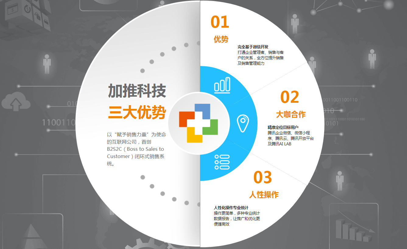 加推企業(yè)智能商務(wù)工具 移動(dòng)互聯(lián)網(wǎng)現(xiàn)狀分析與銷售新范式